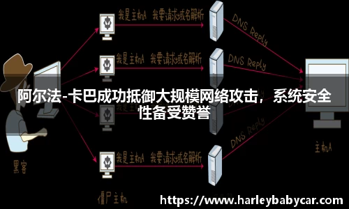 阿尔法-卡巴成功抵御大规模网络攻击，系统安全性备受赞誉