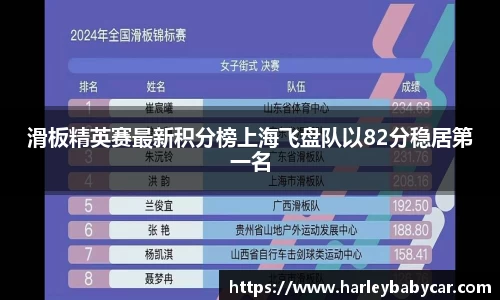 滑板精英赛最新积分榜上海飞盘队以82分稳居第一名