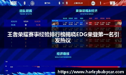 王者荣耀赛事经验排行榜揭晓EDG荣登第一名引发热议